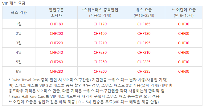 패스 요금